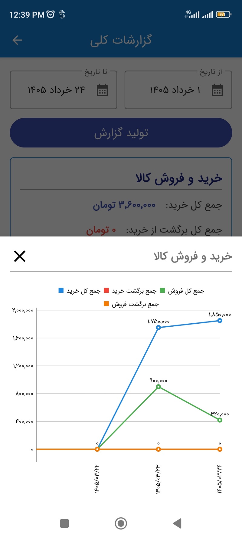 محیط کاربری گزارشات در ساوین حساب